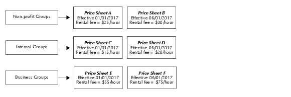 rate-schedules